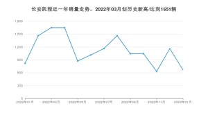 1月长安凯程销量怎么样? 众车网权威发布(2023年)