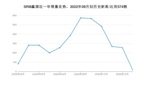 SRM鑫源销量1月份怎么样? 众车网权威发布(2023年)