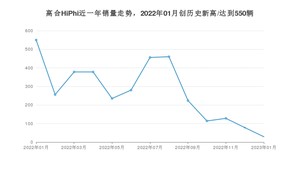 高合HiPhi销量1月份怎么样? 众车网权威发布(2023年)