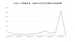 1月大运销量情况如何? 众车网权威发布(2023年)