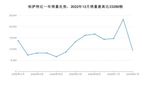 2023年1月大众帕萨特销量怎么样？ 在20-25万中排名怎么样？