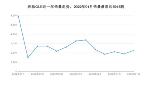 2023年1月奔驰GLE销量如何？ 在SUV车型中排名怎么样？