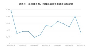 2023年1月别克君威销量数据发布 共卖了3214台