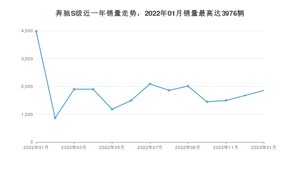 2023年1月奔驰S级销量怎么样？ 在中排名怎么样？