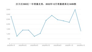 2023年1月沃尔沃S90销量如何？ 在中大型车车型中排名怎么样？