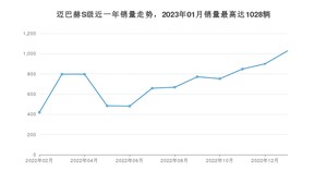 2023年1月奔驰迈巴赫S级销量多少？ 在德系车中排名怎么样？