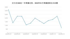 2023年1月沃尔沃S60销量数据发布 共卖了646台