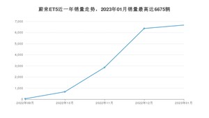 2023年1月蔚来ET5销量如何？ 在中型车车型中排名怎么样？