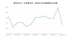 2023年1月捷豹XFL销量数据发布 共卖了315台