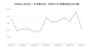 2023年1月丰田YARiS L 致炫销量多少？ 在日系车中排名怎么样？