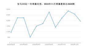 2023年1月宝马iX3销量怎么样？ 在40-45万中排名怎么样？