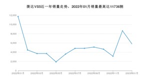 2023年1月捷达VS5销量数据发布 共卖了5789台