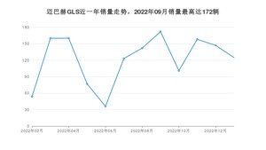 2023年1月奔驰迈巴赫GLS销量怎么样？ 在中排名怎么样？