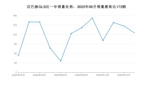 2023年1月奔驰迈巴赫GLS销量怎么样？ 在中排名怎么样？