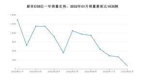 2023年1月蔚来ES8销量多少？ 在自主车中排名怎么样？
