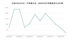 2023年1月宝骏KiWi EV销量如何？ 在微型车车型中排名怎么样？