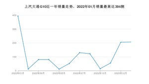 2023年1月上汽大通G10销量数据发布 共卖了207台