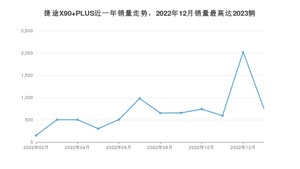 2023年1月捷途X90 PLUS销量多少？ 在哪个城市卖得最好？