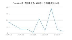 2023年1月Polestar极星Polestar 2销量怎么样？ 在25-30万中排名怎么样？