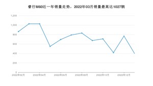 2023年1月长安凯程睿行M60销量怎么样？ 在5-10万中排名怎么样？