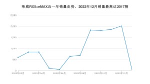 2023年1月荣威RX5 eMAX销量数据发布 共卖了45台