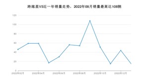 2023年1月长安跨越跨越星V5销量如何？ 在微面车型中排名怎么样？