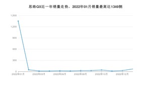 2023年1月思皓QX销量多少？ 在自主车中排名怎么样？