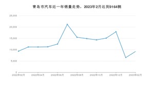 2月青岛市汽车销量情况如何? Aion S Plus排名第一(2023年)