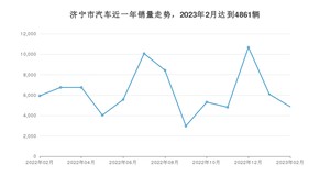 济宁市2月汽车销量数据发布 宏光MINI EV排名第一(2023年)