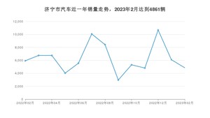 济宁市2月汽车销量数据发布 宏光MINI EV排名第一(2023年)
