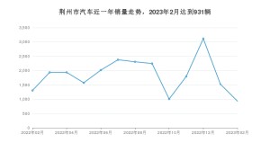 2月荆州市汽车销量情况如何? 哪吒V排名第一(2023年)