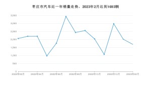 枣庄市2月汽车销量统计 海豚排名第一(2023年)