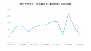 咸宁市2月汽车销量统计 元PLUS排名第一(2023年)