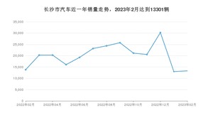 2月长沙市汽车销量情况如何? Model Y排名第一(2023年)