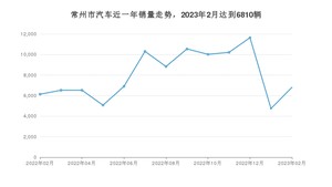 常州市2月汽车销量统计 Model Y排名第一(2023年)