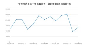 2月宁波市汽车销量情况如何? Model Y排名第一(2023年)