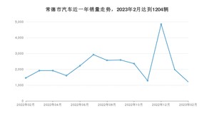 2月常德市汽车销量情况如何? 轩逸排名第一(2023年)