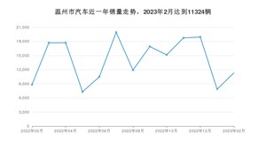 温州市2月汽车销量统计 Model Y排名第一(2023年)