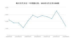 2月亳州市汽车销量情况如何? 海豚排名第一(2023年)