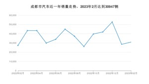 2月成都市汽车销量情况如何? Model Y排名第一(2023年)