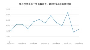 福州市2月汽车销量统计 Model Y排名第一(2023年)