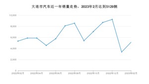 大连市2月汽车销量统计 卡罗拉排名第一(2023年)