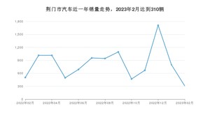 荆门市2月汽车销量 哈弗H6排名第一(2023年)