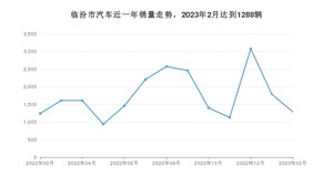 临汾市2月汽车销量统计 海豚排名第一(2023年)