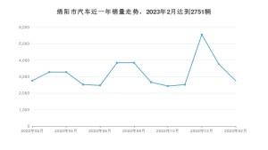 绵阳市2月汽车销量 宋PLUS新能源排名第一(2023年)