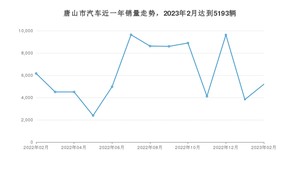 唐山市2月汽车销量统计 宏光MINI EV排名第一(2023年)