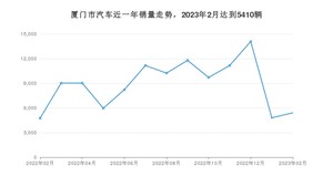 2月厦门市汽车销量数据统计 Model Y排名第一(2023年)