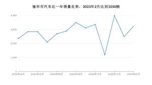 榆林市2月汽车销量数据发布 宋PLUS新能源排名第一(2023年)