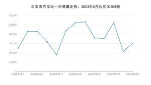 北京市2月汽车销量 Model Y排名第一(2023年)