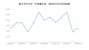 2月嘉兴市汽车销量情况如何? 元PLUS排名第一(2023年)